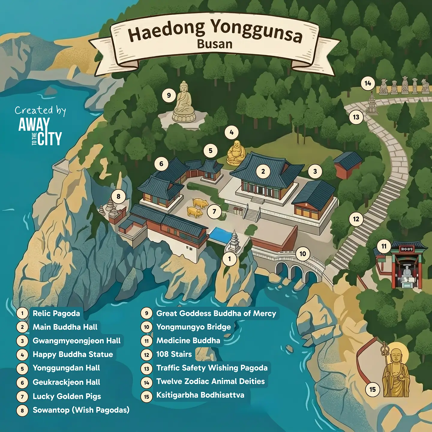 Illustrated map of Haedong Yonggungsa Temple in Busan created by the city-travel blog 'Away to the City', showing numbered landmarks, coastal temples, and seaside walking paths.