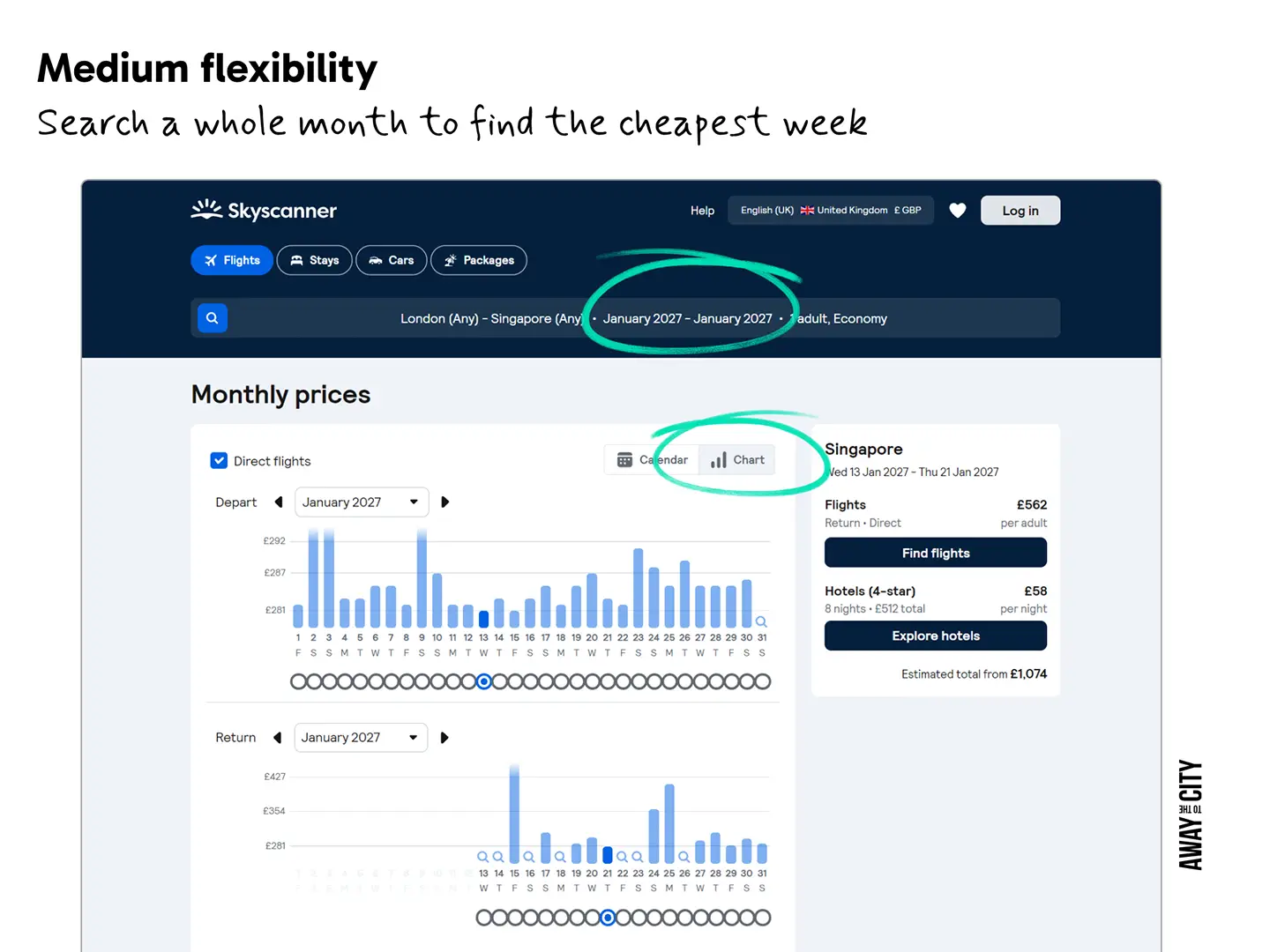 A screenshot of Skyscanner's monthly price charts that shows the cheapest dates within a month, which is a great tool to find the cheapest flights with medium date flexibilty.
