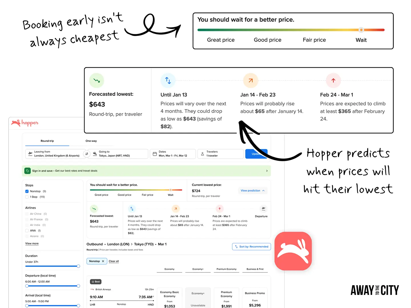 Screenshot of a Hopper flight search that predicts when fares will be cheapest, showing that booking early is not always the lowest-priced option.