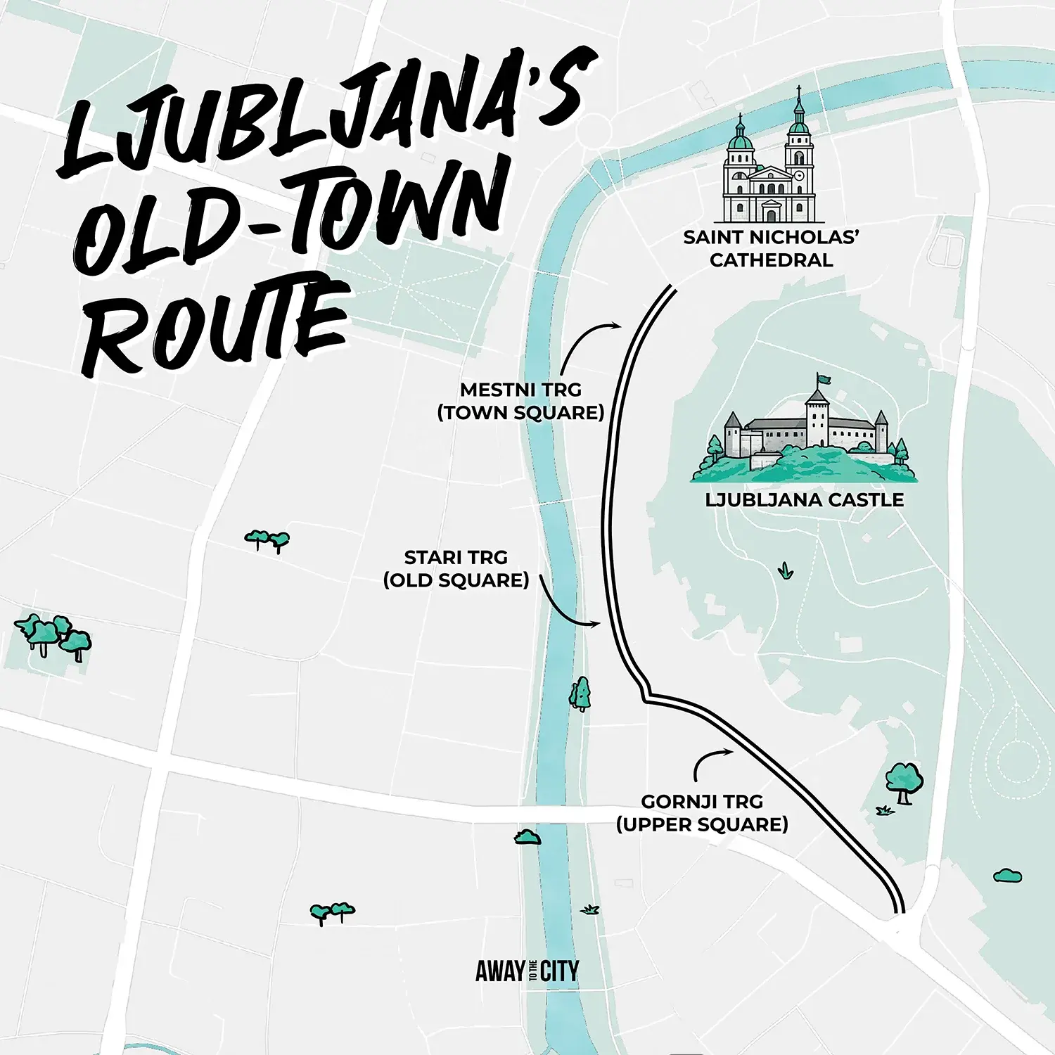 Illustrated map from Away to the City titled “Ljubljana’s Old-Town Route” showing walking path past Saint Nicholas’ Cathedral, Mestni Trg, Novi Trg, Gornji Trg, and Ljubljana Castle.