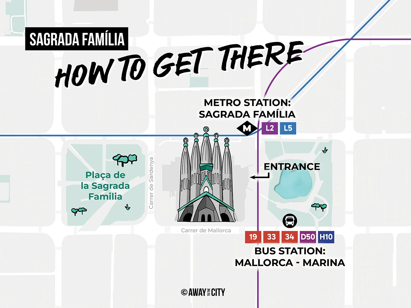 A graphic map showing directions to the Sagrada Família via the L2 and L5 metro lines and several bus routes.